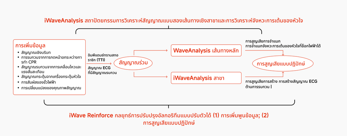 เลขที่สิทธิบัตร: 202511588652.6